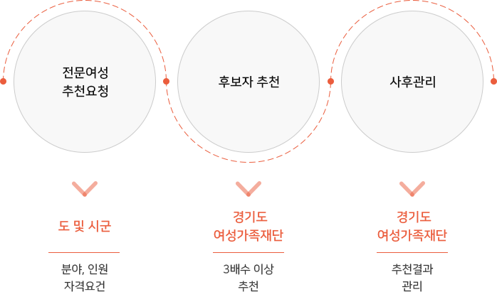 전문여성DB추천 이미지